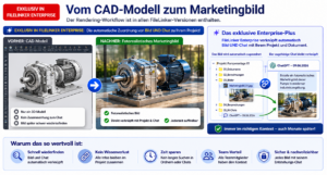 Infografik: CAD-Modell wird zu fotorealistischem Marketingbild, mit automatischer Bild-Chat-Verknüpfung.