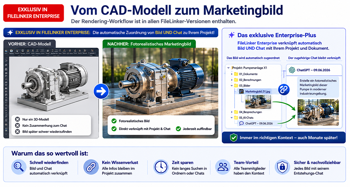 Infografik: CAD-Modell wird zu fotorealistischem Marketingbild, mit automatischer Bild-Chat-Verknüpfung.