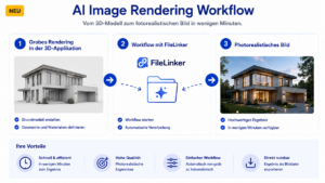 AI-Render-Workflow in drei Schritten: grobe Renderung, FileLinker-Workflow und fotorealistisches Endbild eines Hauses.
