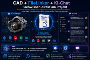 Infografik zeigt die Verbindung von CAD-Projekten, Dateien und KI-Chats über FileLinker als zentrale Plattform.