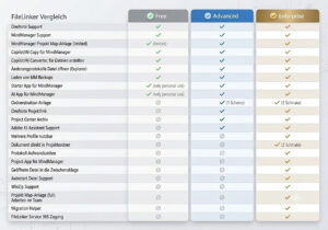 Comparison table for FileLinker: Free, Advanced, and Enterprise plans with checkmarks indicating included features (OneNote Support, MindManager, backups, etc.).
